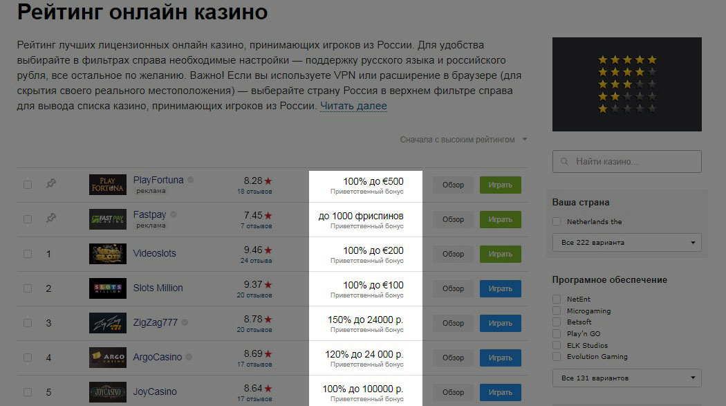 рейтинг русских казино онлайн