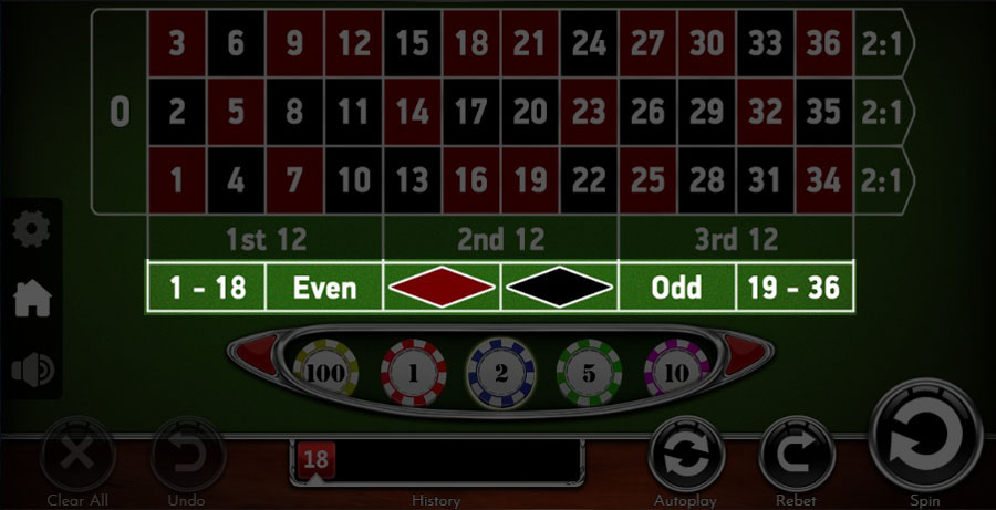 Правила гри в казино рулетки